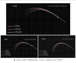 Centaur Chiron Light Jigging Rods 11 Centaur Chiron Light Jigging Rods -Daiwa Store CHI LIGHT JIGGING r12 c1