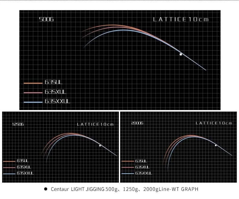 Centaur Chiron Light Jigging Rods 7 Centaur Chiron Light Jigging Rods - Image 5