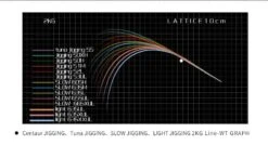 Centaur Combat Arm Light Jigging Rods -Daiwa Store COM LIGHT JIGGING r12 c1