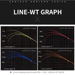 Centaur Constellation Inshore Game Popping Rods -Daiwa Store CON INSHORE GAME POPPING r7 c1