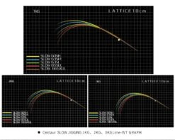 Centaur Constellation Slow Jigging Conventional Rods -Daiwa Store CON SLOW JIGGING r8 c1