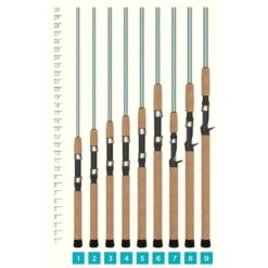 St. Croix Avid Inshore Casting Rods -Daiwa Store HandleChart AvidSeriesInshore min 700x700 clipped rev 1 b96dce56 2ed5 4e84 9852 acb1fd3dcc1e