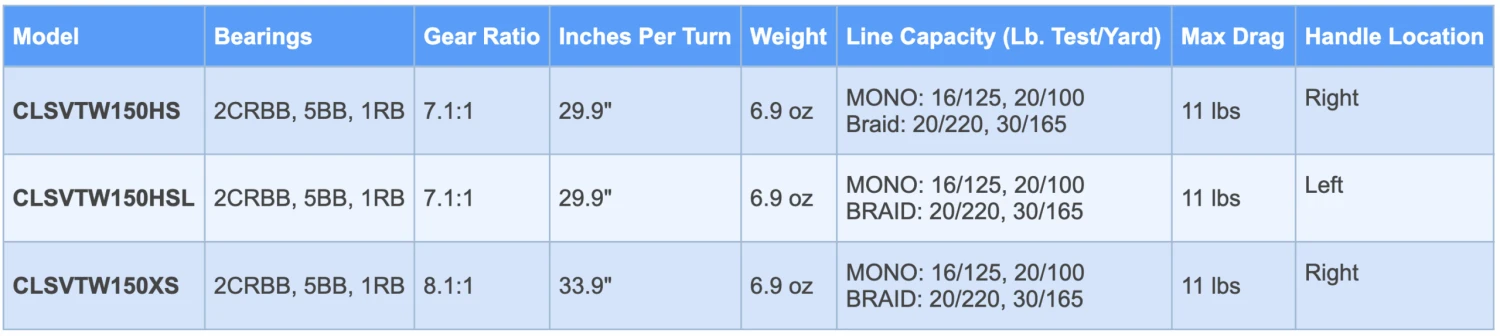 Daiwa Coastal TWS Casting Reel 6 Daiwa Coastal TWS Casting Reel - Image 4