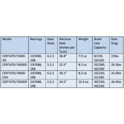Daiwa Certate LT Spinning Reels 11 Daiwa Certate LT Spinning Reels -Daiwa Store Screen Shot 2019 12 30 at 12.34.07 PM clipped rev 1