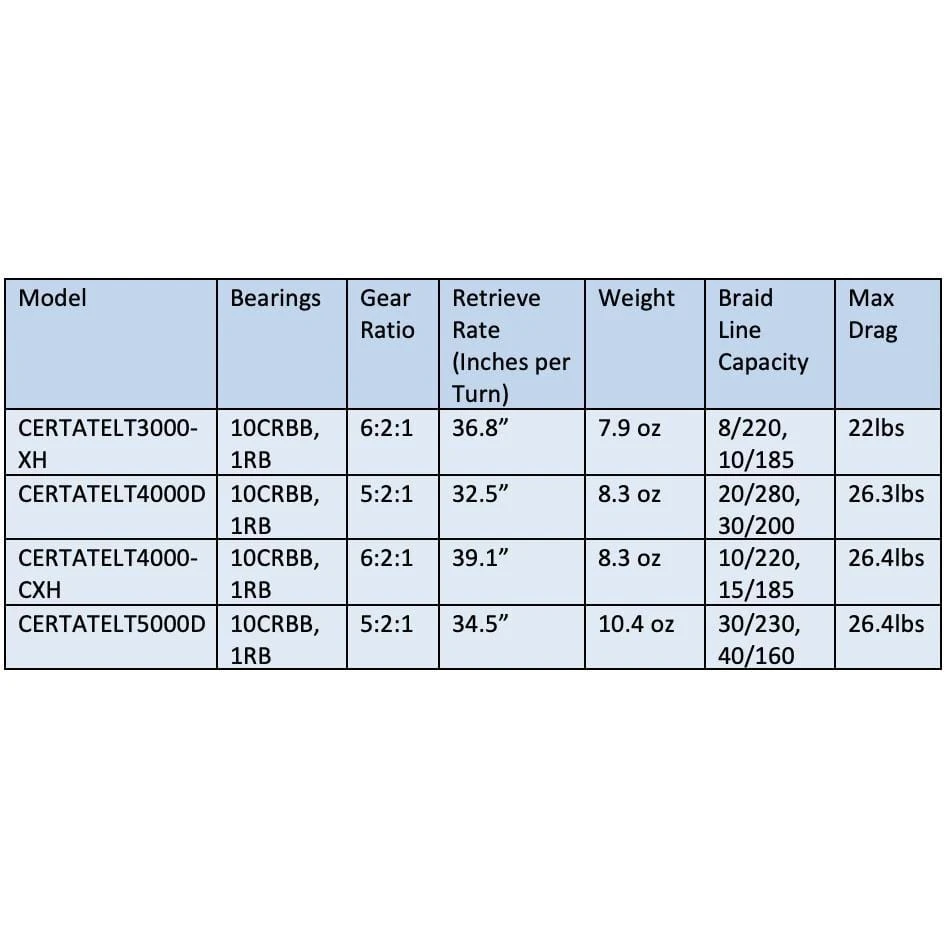 Daiwa Certate LT Spinning Reels 7 Daiwa Certate LT Spinning Reels - Image 5